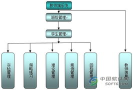中大星城市場營銷模擬教學(xué)軟件 賦能數(shù)字時代營銷人才培養(yǎng)